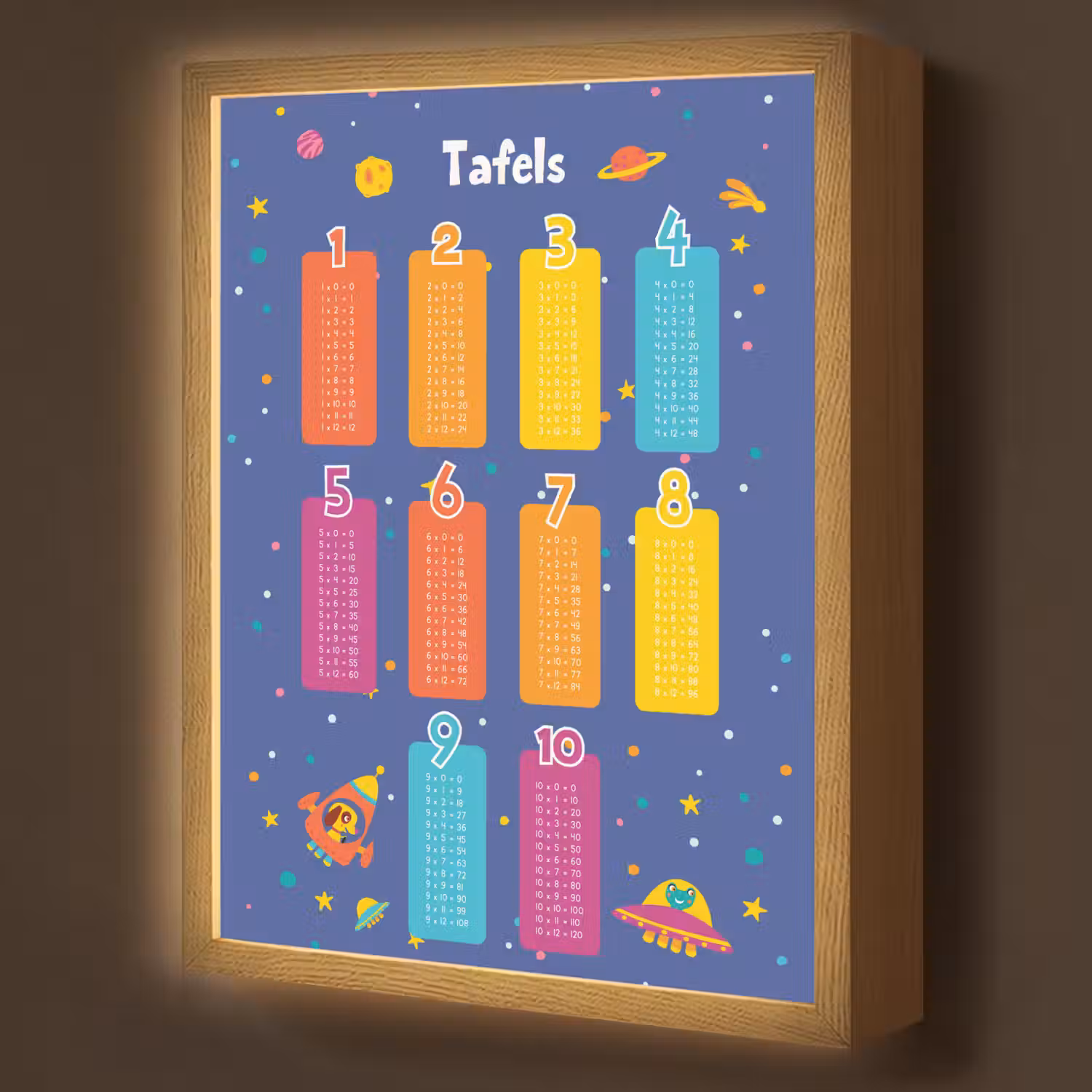 Tafels van vermenigvuldiging - Leren rekenen voor kinderen - Getallen oefenen - Ruimte Light Box met batterij (Wandlamp kind) middel -z3d_website
