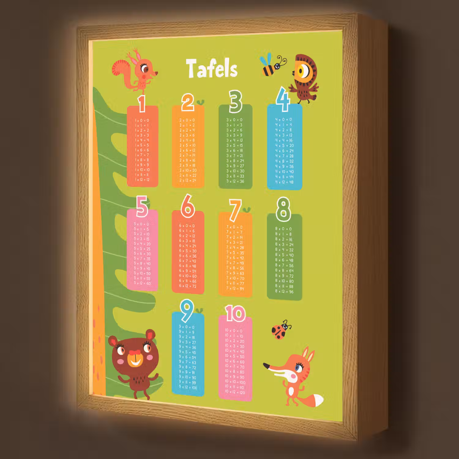 Tafels van vermenigvuldiging - Leren rekenen voor kinderen - Cijfers oefenen - Bosdieren - Groen Light Box met batterij (Wandlamp kind) middel -z3d_website