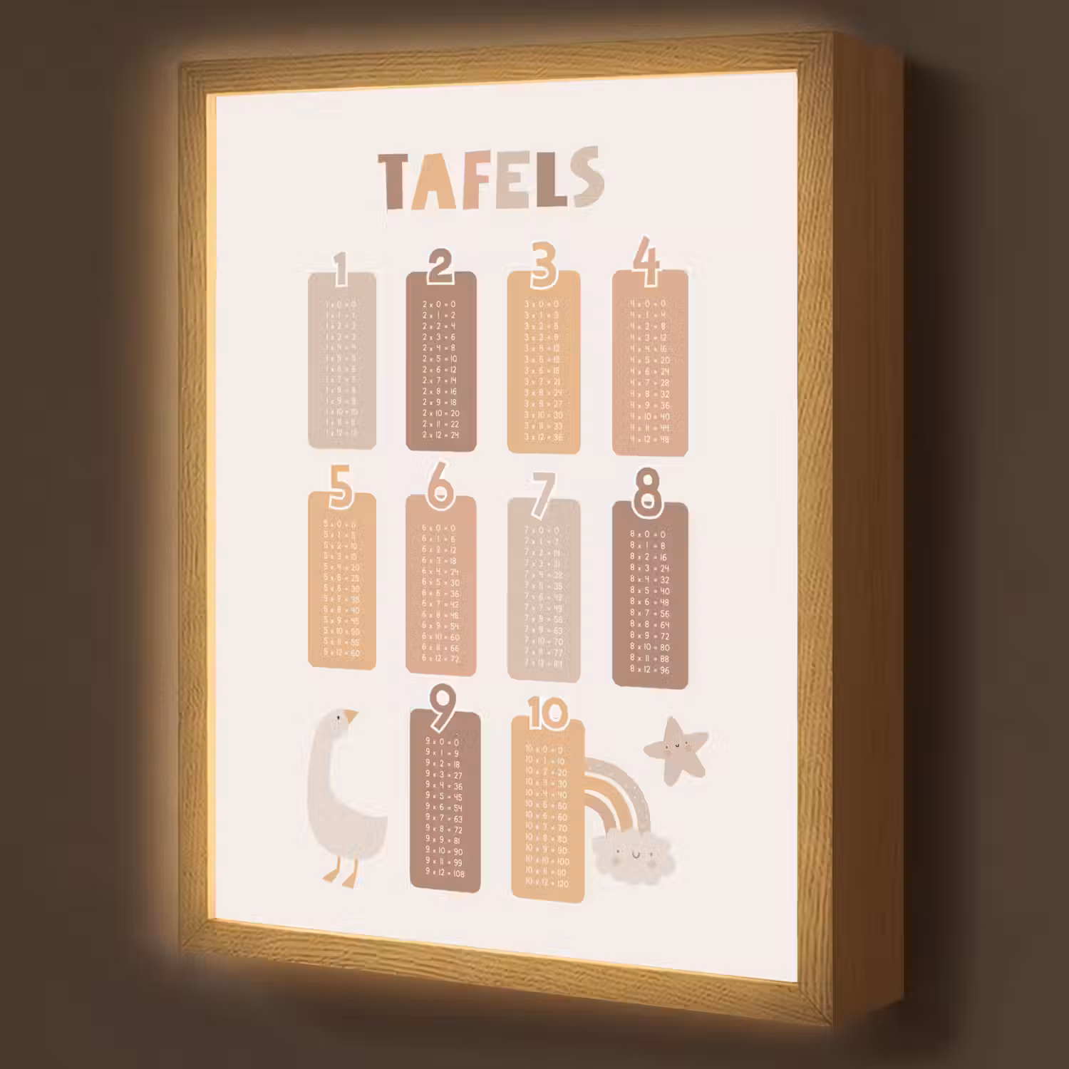 Tafels van vermenigvuldiging - Leren rekenen voor kinderen - Getallen oefenen - Cijfers - Pastel kleuren Light Box met batterij (Wandlamp kind) middel -z3d_website