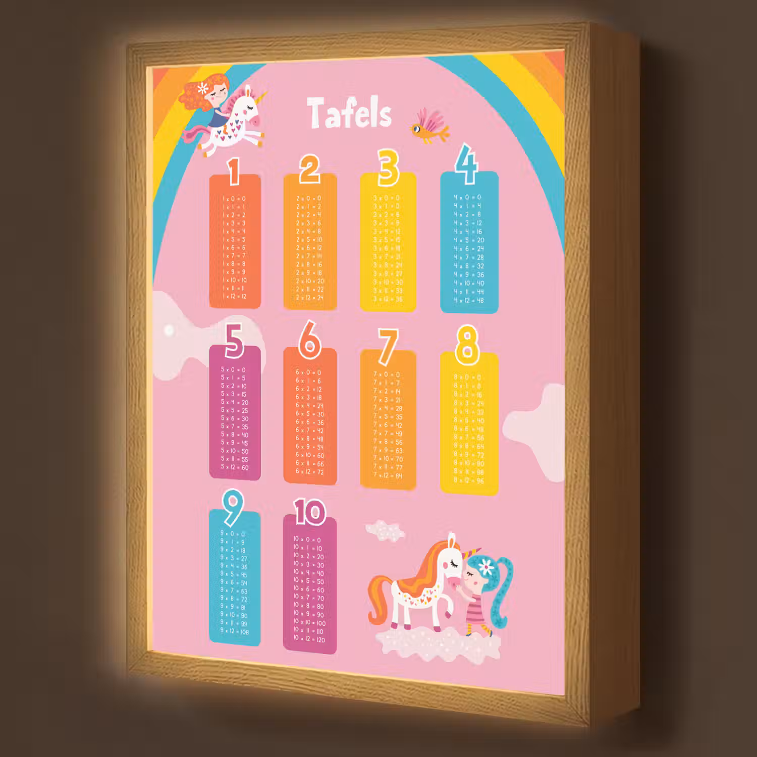 Tafels van vermenigvuldiging - Leren rekenen voor kinderen - Cijfers oefenen - Eenhoorn - Roze Light Box met batterij (Wandlamp kind) middel -z3d_website