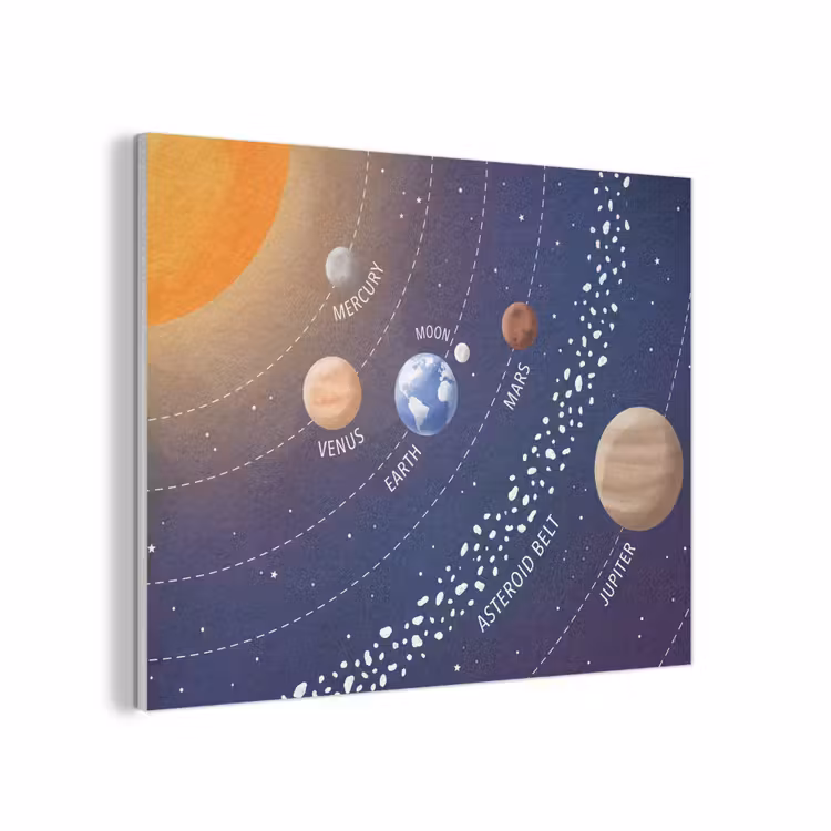 Planetenstelsel - Ruimte - Illustratie PET vilt klein -3d
