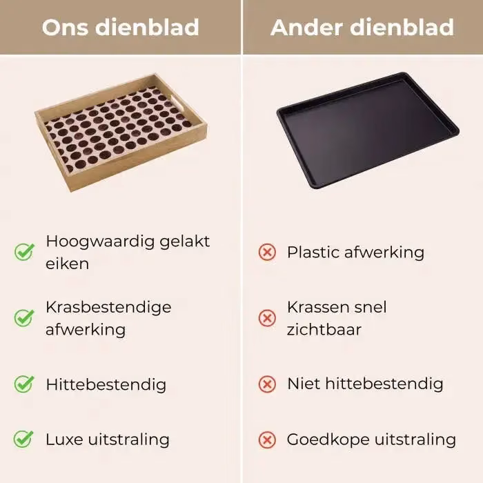 Dienblad vergelijking