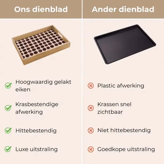 Dienblad vergelijking